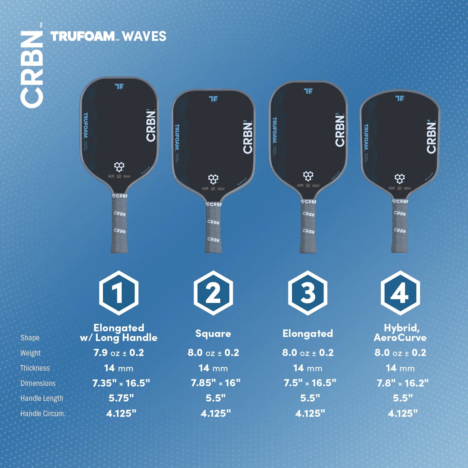 CRBN² WAVE (Square Paddle)